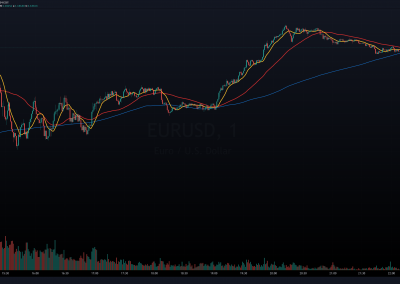 Analysis for EUR/USD